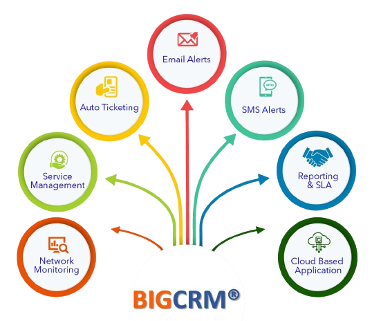 CRM Software